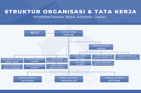 Struktur Organisasi